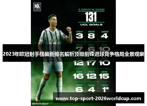 2023年欧冠射手榜最新排名解析顶级前锋进球竞争格局全景观察 2023年欧冠射手榜最新排名解析顶级前锋进球竞争格局全景观察