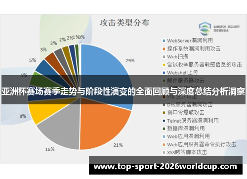 亚洲杯赛场赛季走势与阶段性演变的全面回顾与深度总结分析洞察