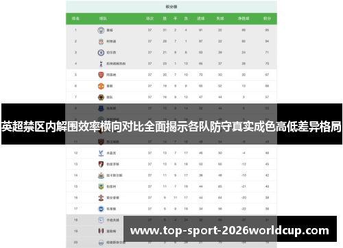 英超禁区内解围效率横向对比全面揭示各队防守真实成色高低差异格局