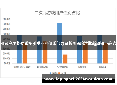 亚冠竞争格局重塑引发亚洲俱乐部力量版图深度洗牌新周期下趋势