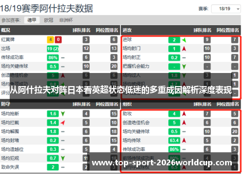 从阿什拉夫对阵日本看英超状态低迷的多重成因解析深度表现 从阿什拉夫对阵日本看英超状态低迷的多重成因解析深度表现