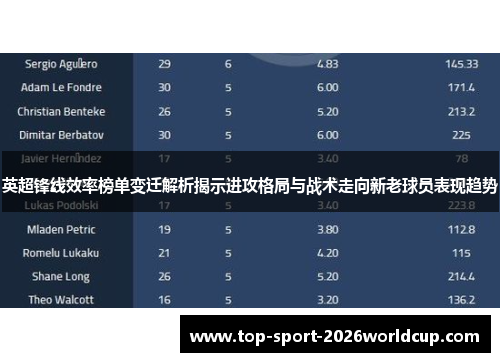 英超锋线效率榜单变迁解析揭示进攻格局与战术走向新老球员表现趋势
