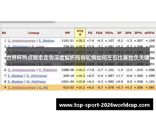 世界杯热点赔率走势深度解析阵容轮换如何左右比赛胜负关键 世界杯热点赔率走势深度解析阵容轮换如何左右比赛胜负关键
